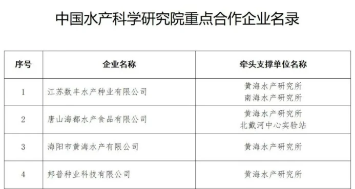 List of Key Partner Enterprises of the Chinese Academy of Fishery Sciences